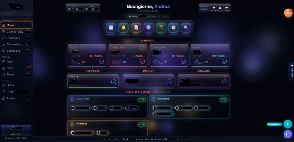 Panel Control Spazio Pos screenshot